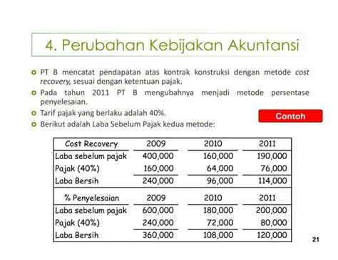 Mengidentifikasi kesalahan akuntansi