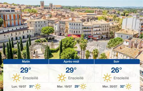 Météo Montpellier : Prévisions Détaillées et Conseils pour Profiter au Mieux de la Perle Occitane