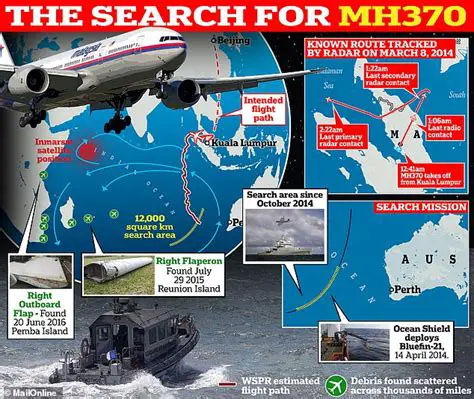 MH370 Still Alive? Unraveling the Theories and Speculations