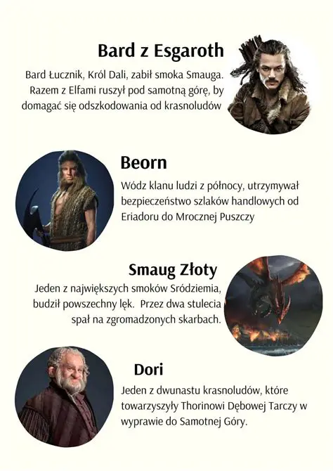 Miejsce akcji w wielkich lanie