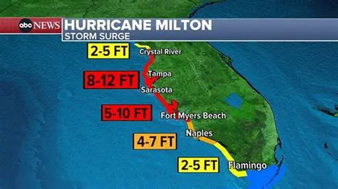 Milton News FL Today: Your Comprehensive Guide to Local Events & Developments