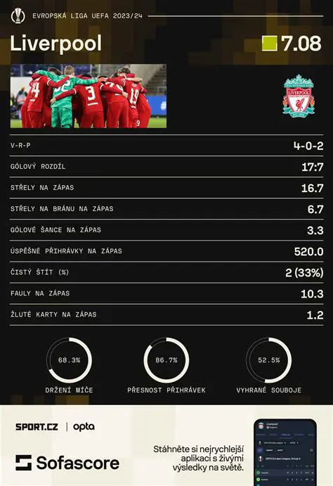 Monako vs. Tottenham: Analýza Klíčových Střetů v Lize mistrů a Jejich Důsledky