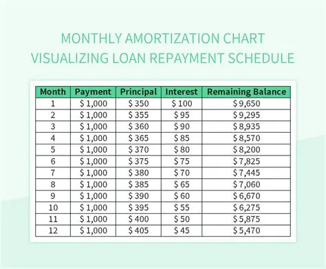 Monthly Deadlines for Repayment
