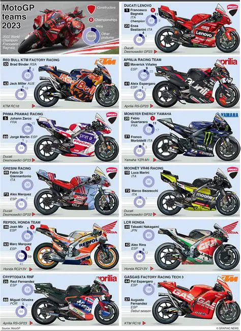 Moto 2024: New Bikes, Innovations, and Racing Season Preview