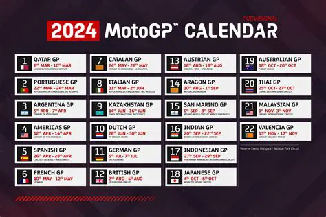 MotoGP 2024 Coop: A Deep Dive into the Evolving Championship and Rider Lineups