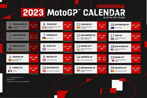 MotoGP News Calendar 2025: Unveiling the Anticipated Season Schedule