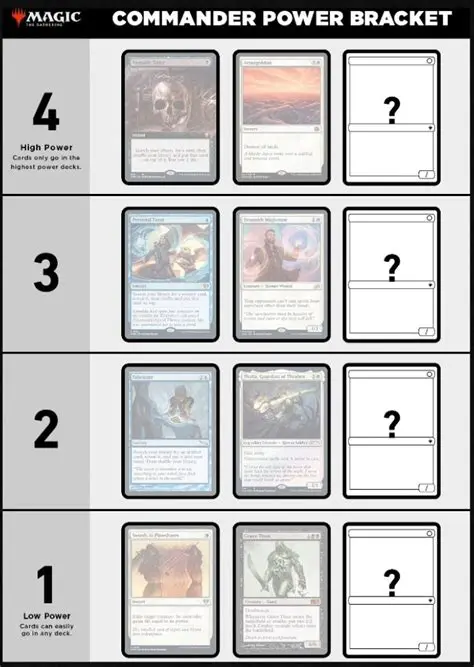 Mastering MTG Commander Brackets: Your Ultimate Guide to Tournament Success