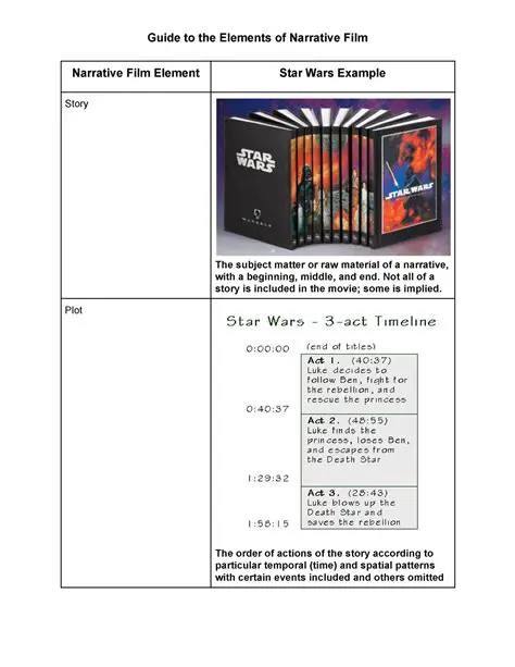Narrative Elements in the Film