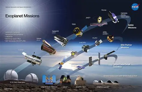 NASA: Unveiling the Mysteries of the Universe and Beyond