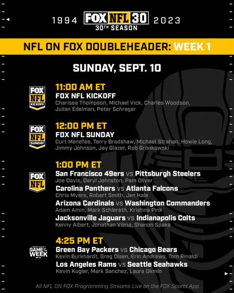 NASCAR on FOX: Your Ultimate Guide to Coverage, Schedule, and More