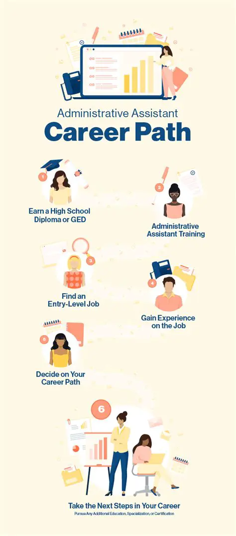Navigating the Administrative Assistant Career Path: Growth, Specialization, and Future Prospects