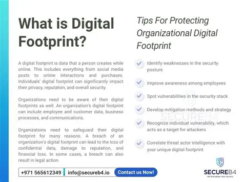 Navigating Your Digital Footprint: The Unseen Power and Protection of oscar@gmail.com and Beyond