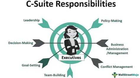Navigating the Executive Suite: Roles and Responsibilities of Administrative Professionals