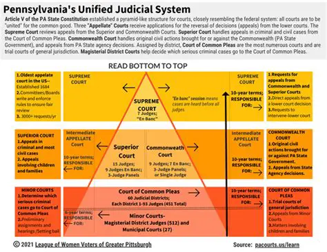 Navigating Justice: A Deep Dive into the Administrative Court System in Germany