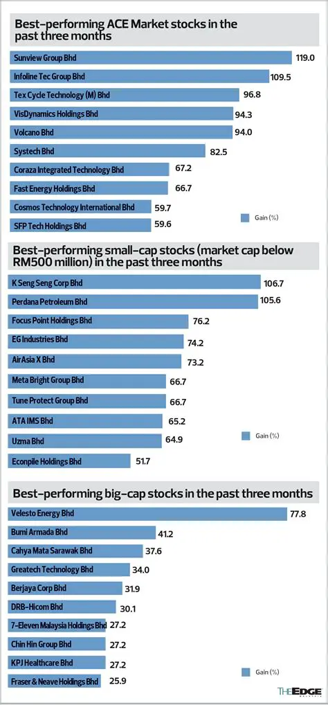 Navigating The Edge Market Malaysia: Your Essential Guide to Business, Finance, and Investment