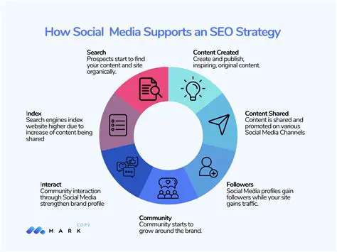 Navigating the Ever-Evolving Landscape of Twitterland: A Comprehensive Guide