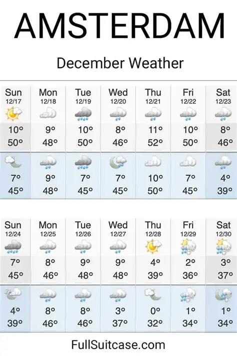 Navigating the Next Fortnight: Your Comprehensive Guide to the Weather in the Netherlands for the Next 14 Days
