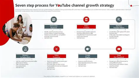 Navigating the YouTube Ecosystem: Strategies for Channel Growth and Engagement