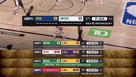 NBA: Latest News, Scores, and Standings in the World of Professional Basketball
