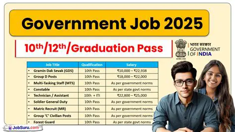 New Govt Job Circular 2022: Your Comprehensive Guide to Latest Opportunities