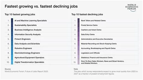 Unlocking Tomorrow's Workforce: The New Jobs Created by AI