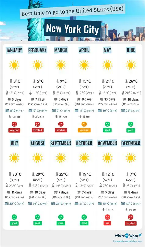 New York Weather in May 2024: Expectation, Trends, and What to Pack