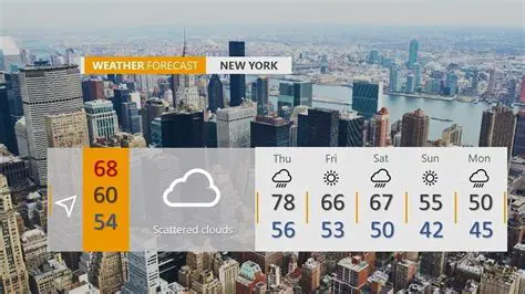 New York Weather in May 2025: A Celsius Perspective on Trends and Predictions