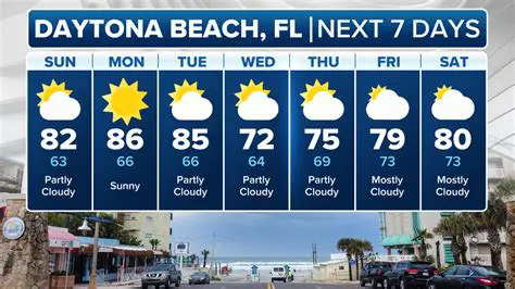 Newport Beach Weather Today Hourly: Your Essential Guide to Coastal Conditions