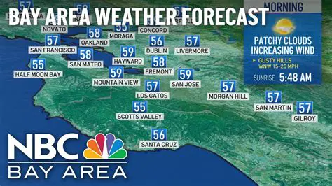 Newport California Weather Forecast: Your Essential Guide to Sun, Surf, and Sunshine