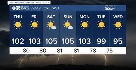 Newport News Today: Your Comprehensive Weather Forecast and What to Expect