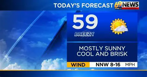 Newport News Weather Tomorrow: Your Comprehensive Hourly AccuWeather Forecast