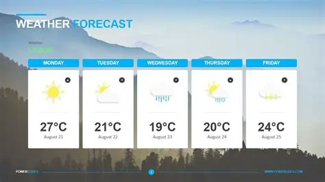 Stay Informed: Your Comprehensive News Weather Forecast Template Guide