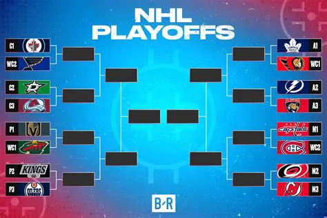 NHL Standings: Latest Updates, Playoff Races, and Team Analysis