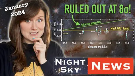 Unveiling the Night Sky: News in Levels for Everyone