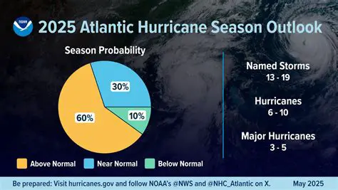 NOAA Weather Newport NC: Essential Forecasts for Coastal Living and Safety