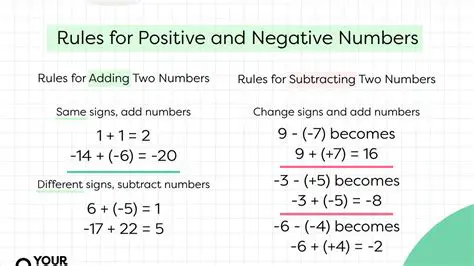 Not considering the negative sign