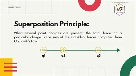 Not considering the principle of superposition