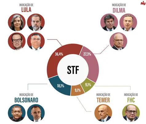 O Tecido Indicado com uma Seta