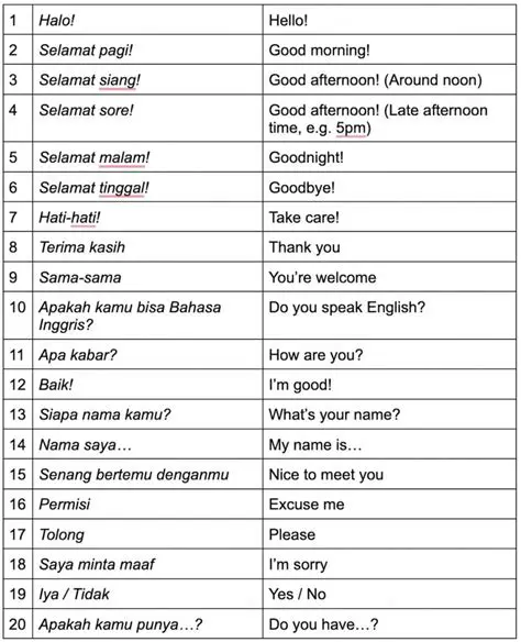 Occasionally Arti Indonesia: Unpacking the Nuances of This Common Indonesian Phrase