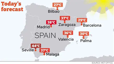 October Weather in Madrid, Spain: Your Ultimate Guide for a Perfect Trip