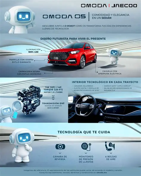 OMODA: Revoluţionând Industria Auto cu Inovaţie şi Stil