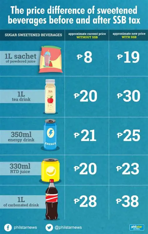 Comprehensive Online News Coverage Analysis of Malaysia's Sugar-Sweetened Beverages Tax