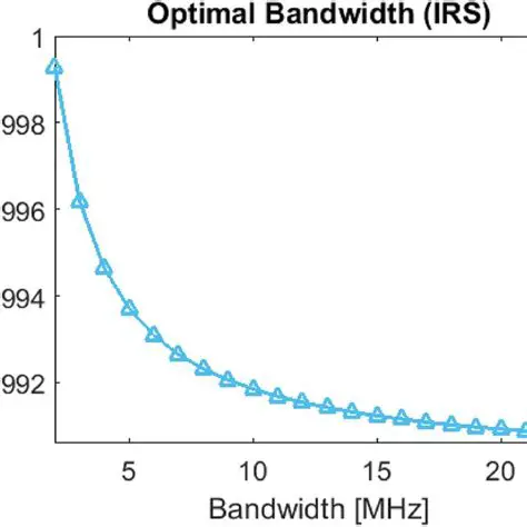 Optimal Bandwidth Utilization