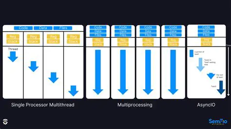 Optimizing Function Registration for Efficient Multiprocessing