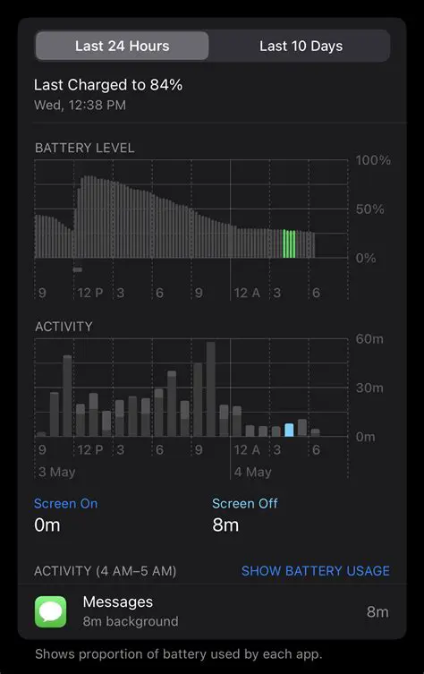 Options for Keeping Messages Running in the Background