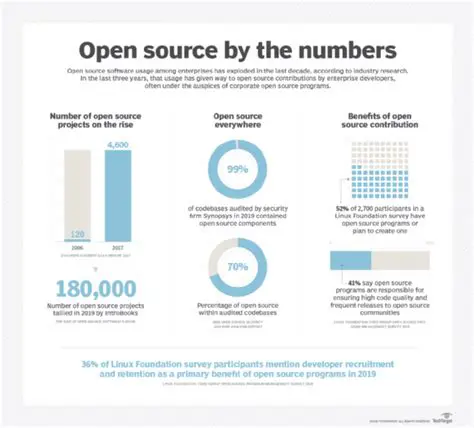 Unveiling the OSC Meaning: Decoding Open Source Contributions and Beyond