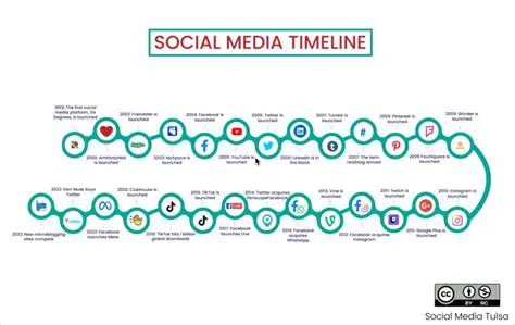 OSCTwitterLand: Navigating the Evolving Landscape of Social Media & Its Impact