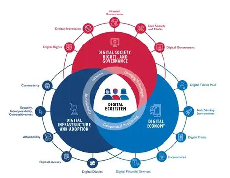 OSCidxSC News: Latest Updates and Industry Insights for the Digital Ecosystem