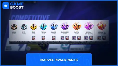 Unpacking the Fierce Rivalries: 'OSCMARVELSC' and the Reddit News Storm in Marvel Mobile Gaming