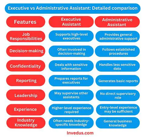 Breaking News: OSCPSEI Administrative Assistant Updates and Insights